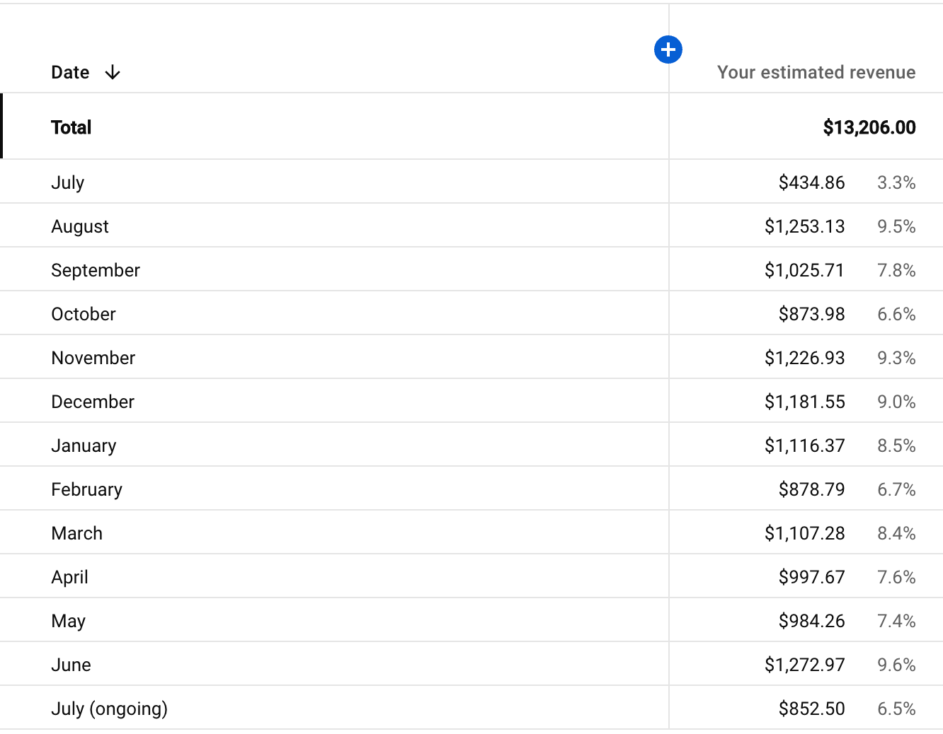 10 Ways To Make Money Online That Actually Work not An MLM Or A Scam Freedom In A Budget